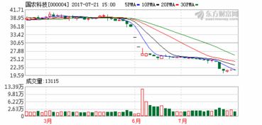 國(guó)農(nóng)科技保殼之路 跨界計(jì)算機(jī)軟硬件開發(fā)的挑戰(zhàn)與疑云