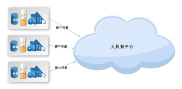 大數(shù)據(jù)時(shí)代，掌握這三種數(shù)據(jù)采集方法，佰仕興弘引領(lǐng)計(jì)算機(jī)軟硬件技術(shù)開發(fā)新浪潮