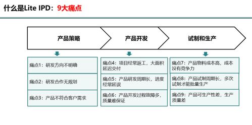 lite IPD 專為中小型企業設計的精簡高效產品開發流程
