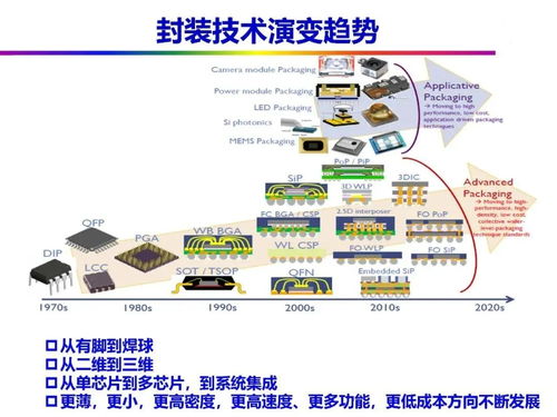 車規級芯片封裝技術發展及典型流程解析