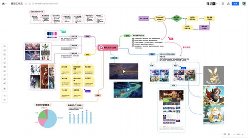 騰訊文檔創新驅動，服務超120萬企業與組織，賦能數字化辦公新生態